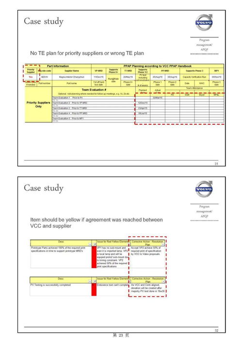 主機廠產(chǎn)品開發(fā)流程及整車項目計劃