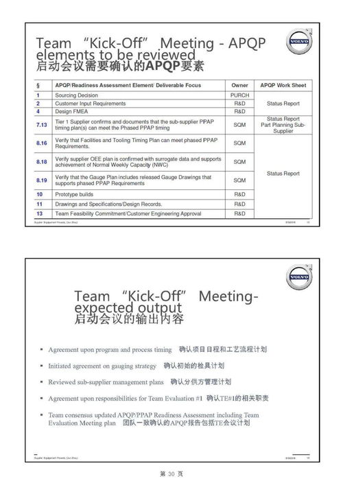 主機(jī)廠產(chǎn)品開(kāi)發(fā)流程及整車(chē)項(xiàng)目計(jì)劃