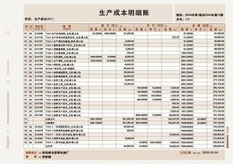 金蝶軟件配套產(chǎn)品 賬頁 金蝶軟件 萬州軟件 萬州科技 萬州軟件開發(fā) 萬州軟件銷售公司 重慶零點(diǎn)科技萬州金蝶軟件 產(chǎn)品分類