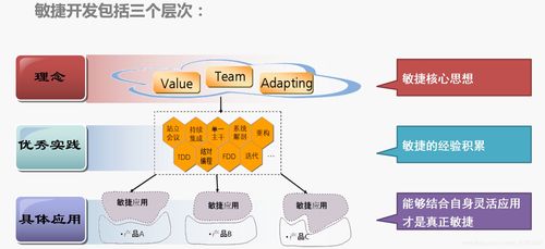 軟件開發模型 掃盲 software development model